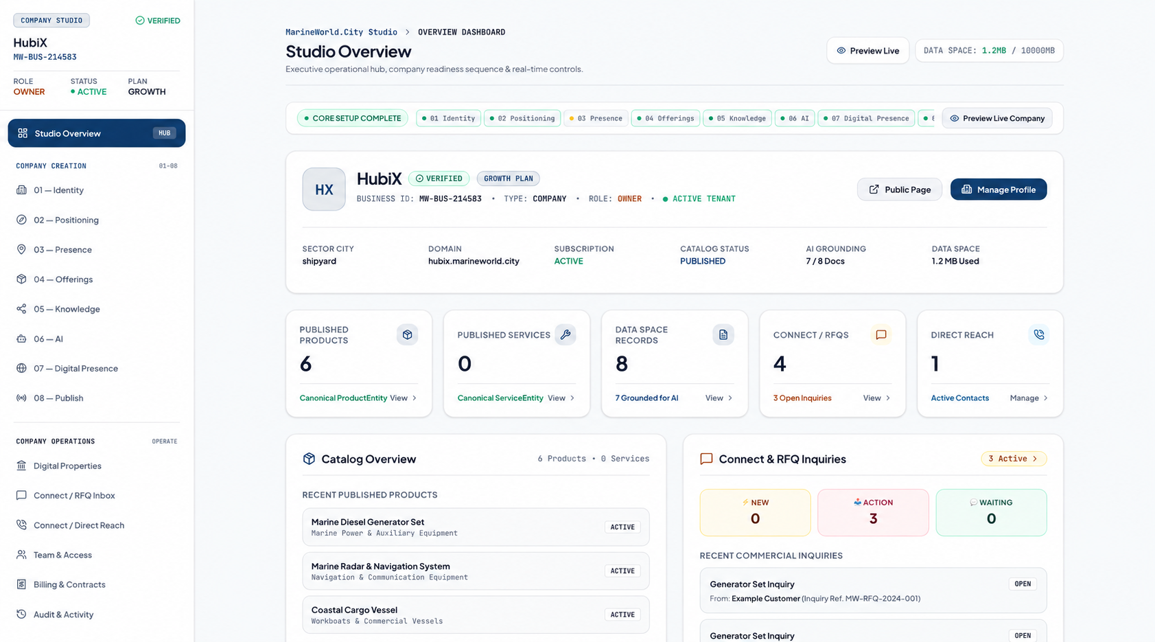 Illustrative HubiX Company Studio dashboard with company setup stages, catalog, knowledge and opportunities